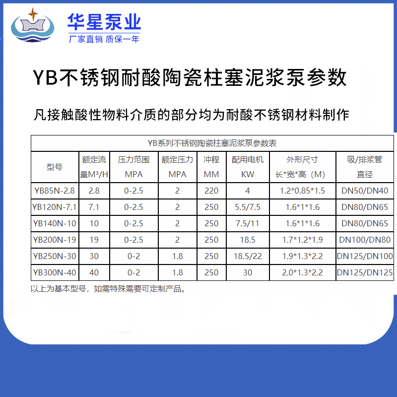 YB不銹鋼耐酸陶瓷柱塞泥漿泵參數(shù) YB不銹鋼耐酸陶瓷柱塞泥漿泵參數(shù)